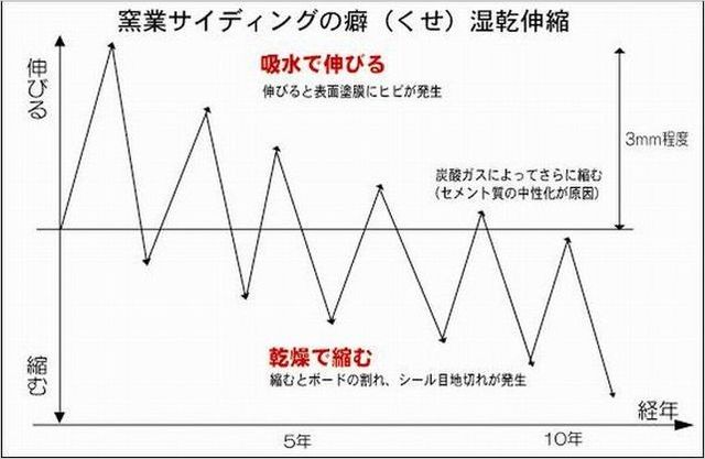 図解湿乾伸縮700.jpg