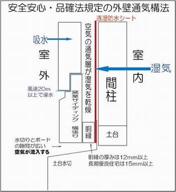 図解通気構法350.jpg