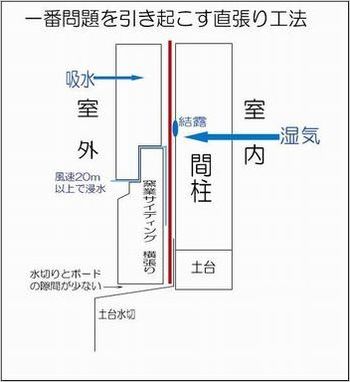 図解直張り工法350.jpg